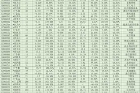 A股40只ST股申请摘帽或摘星图片