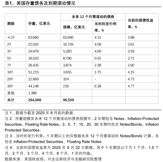 从关税战到卖“金卡” 特朗普在折腾啥