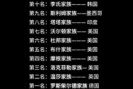 世界上十大最有权势家族图片