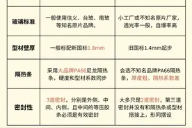 断桥铝PK系统门窗，谁才是家装真香定律？🏠💡图片