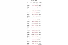 恭喜：16家ST企业摘帽，30万股东乐哈哈！图片