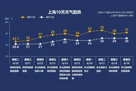 6月11日·上海早新闻图片