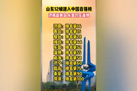 厉害了！山东12市进入全国百强：青岛第13，济南第18，烟台第25图片