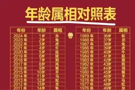 终于有人把“年龄属相对照表”，整理出来了，看完涨知识了。图片