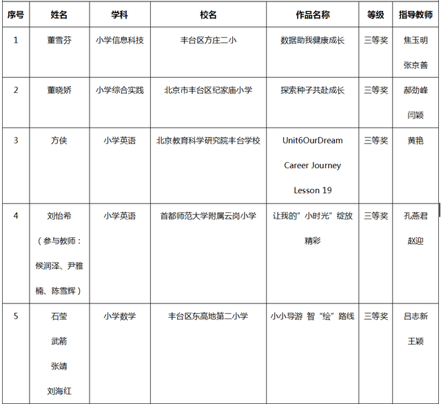 喜报！丰台教师在北京市小学教师教学设计大赛中取得优异成绩