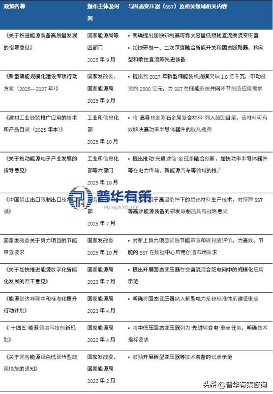 固态变压器产业机遇：政策驱动下的投资蓝海
