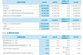 周记：聊聊中国建筑的年报（2025.04.20）图片