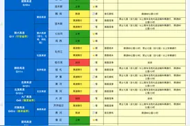 黑龙江省京哈高速等4条高速封闭图片