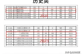 广警又创新高！2024高考提前批分数公布！本科批会更激烈吗？图片