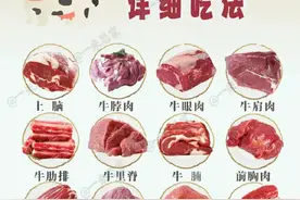 牛肉的各个部位叫啥咋吃大全来啦图片