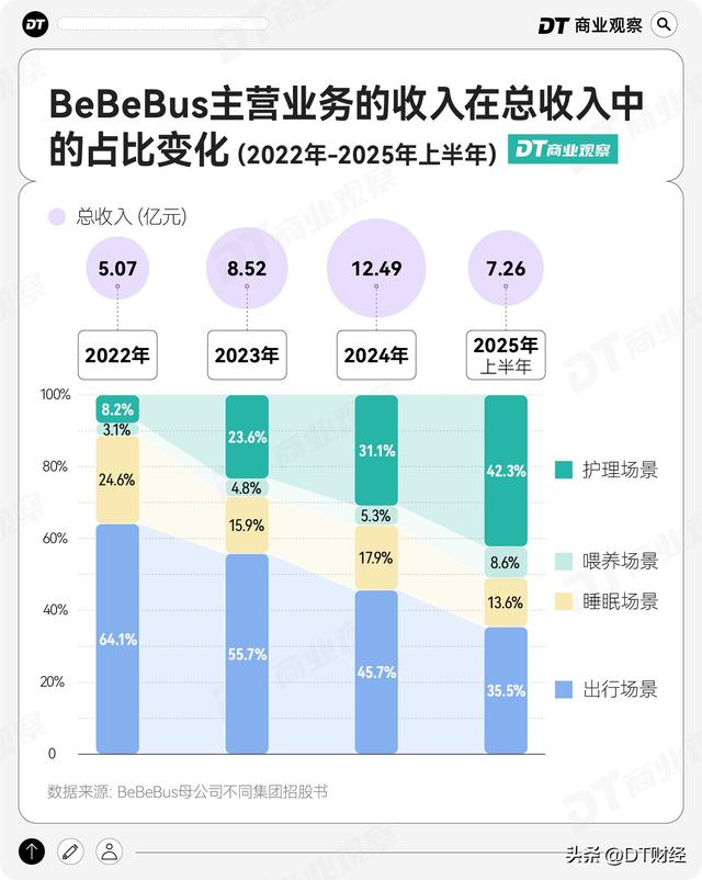 BeBeBus，中产养娃路上的“收费站”