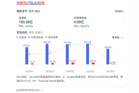 卖不动了！一季度财报，特斯拉利润暴跌65%图片