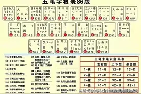 五笔字根一览表，收藏起来看看，我到现在都没学会。。。图片