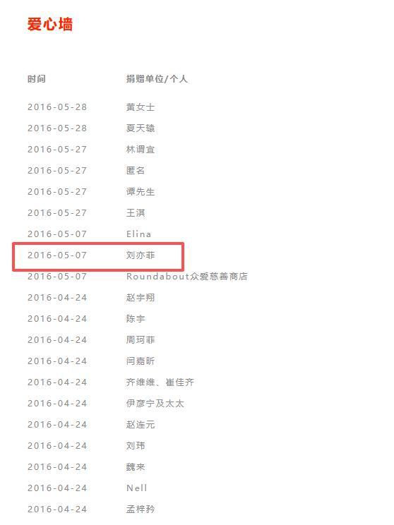 李亚鹏公开捐赠名单	，孙俪、刘亦菲等明星曾捐赠，向太发声：我捐了几百万，王菲支持了几千万	，也是不够的