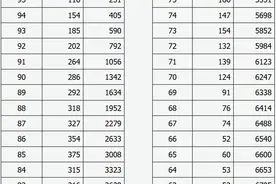 山西这项考试可查成绩 分数段统计公布图片