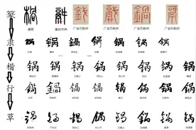 “锅”字的历史演变与文化意义图片