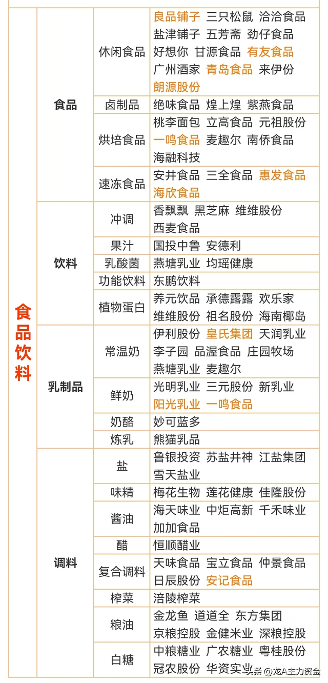 6G+AI+鸿蒙+星闪+海思+昇腾+国企重组+物联网+食品饮料+算力等