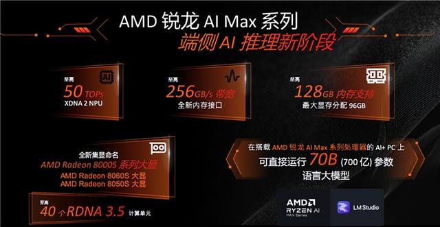 最好的端侧AI 没有之一！聊聊AMD锐龙AI Max+ 395迷你AI工作站