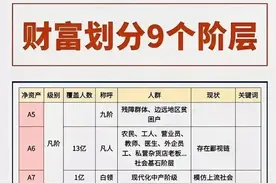 财富降级！我身边的A7A8中产们，这两年都降级成了A5A6……图片
