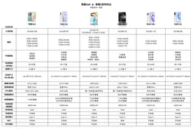荣耀X60 Pro值得入手吗？我买回来了，使用一个星期说说感受图片