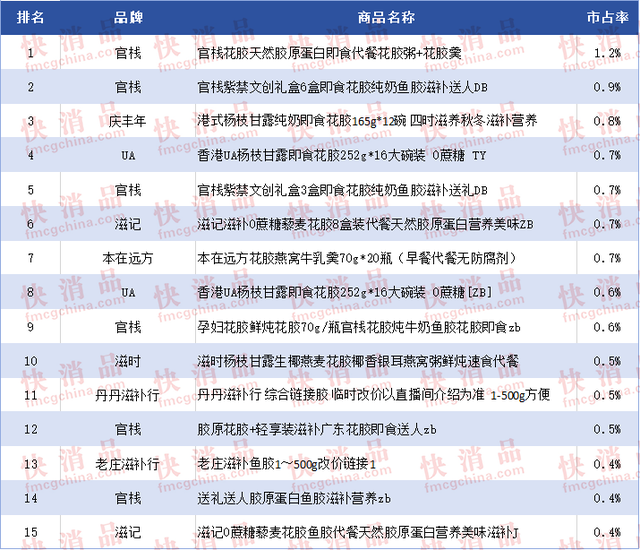 哪个品牌的花胶品质好 哪个品牌的花胶品质好些