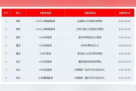 “五一”假期，这些区域、时段易拥堵！收好这份假期交通出行预测和提示图片