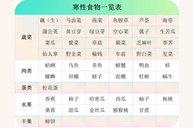 宝宝饮食必看：食物"温热寒凉平"分类一览表图片