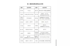呼和浩特入选第二批国家碳达峰试点名单图片