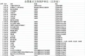 江西省(全国重点)文物保护单位图片