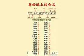 终于有人把身份证上的含义整理出来了，从前两位数看出你是哪里人图片