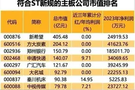 小心踩坑！以下是符合st新规的55只主板股票，其中还有一只银行股图片