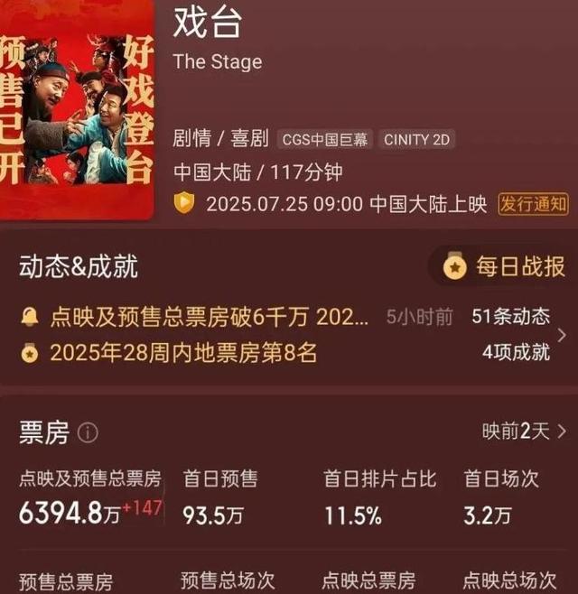 陈佩斯的《戏台》遭“挤兑”？票房惊天逆转，最大功臣竟然是老粉