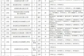 2025年陕西省西咸新区14所公办中小学校公开招聘（137人）图片