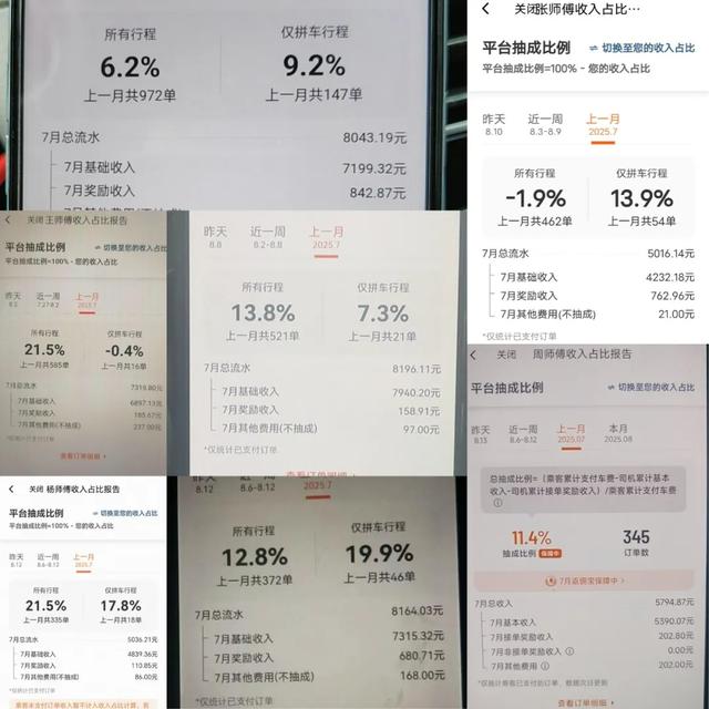 滴滴抽成真的降了！20位司机7月最高21.5%，最低-9.3%