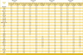 最新！重庆轨道交通首末班车时间表来啦→图片