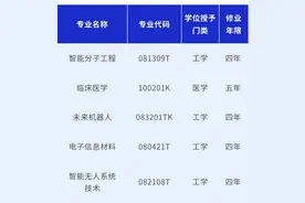 教育部公布：大连理工新增5个专业，今年招生！图片