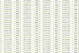 2024年安阳职业技术学院单独招生拟录取学生名单图片