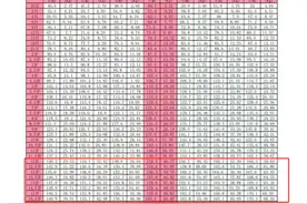 初中生“身高表”新鲜出炉，要超过这个数才行，你家孩子达标了吗图片