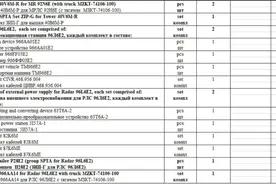 天坑！印度54.3亿美元买S-400，怎么做到又贵又慢又没战斗力的？图片