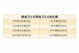 “万一免五”中的“万一”具体是什么意思？图片