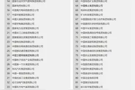 移动 联通 电信 领导都是什么级别？图片