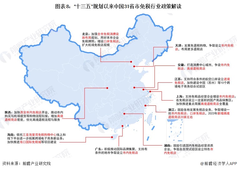 免税项目有哪些