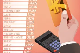 2025年，企退人员丧葬抚恤金待遇提高，31省最新标准一览表出炉！图片