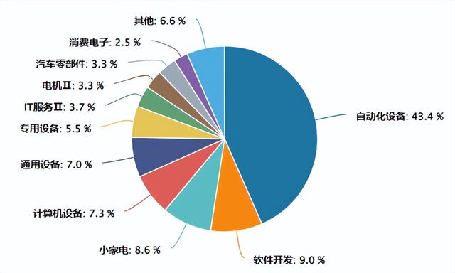 英伟达千亿投资OpenAI引爆人工智能，哪些方向可以关注？