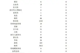 安徽11月报告52087例流感病例！图片