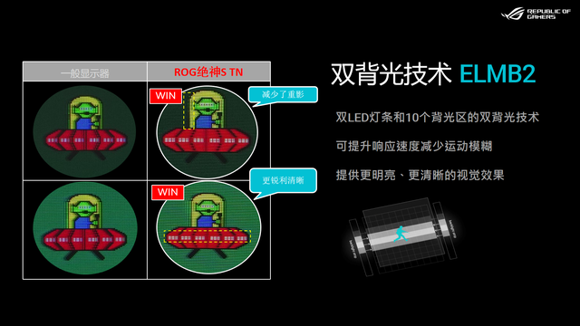 以快制胜，极致610Hz高刷ROG绝神S TN显示器助我驰骋游戏世界