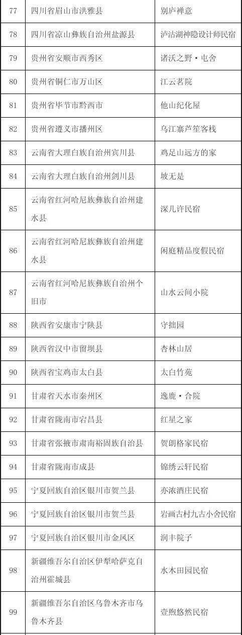 河北4家上榜！2025年国家级旅游民宿名单发布