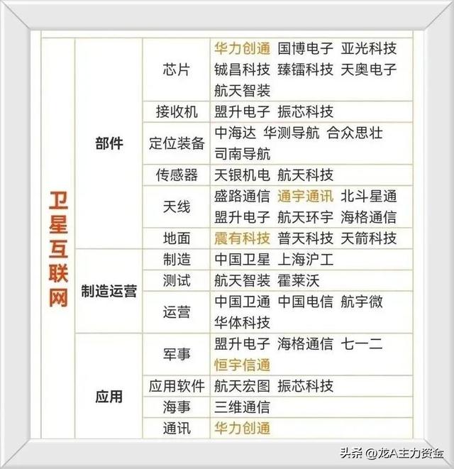 芯片+军工+国资云+机器人+新质生产力+5G+华为+卫星互联等汇总
