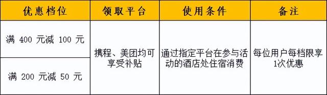 国庆假期可用！厦门第一波消费券明日10:00开抢！
