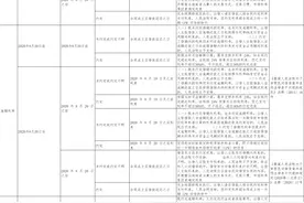 最全民间借贷利率计算表，一图包会图片